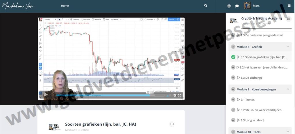 Op deze foto zie je Module 8 - Grafiek van de Crypto en Trading Academy