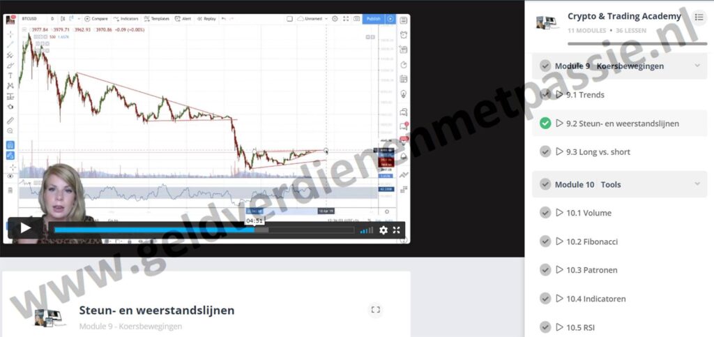 Op deze foto zie je Module 9 - Koersbewegingen van de Crypto en Trading Academy