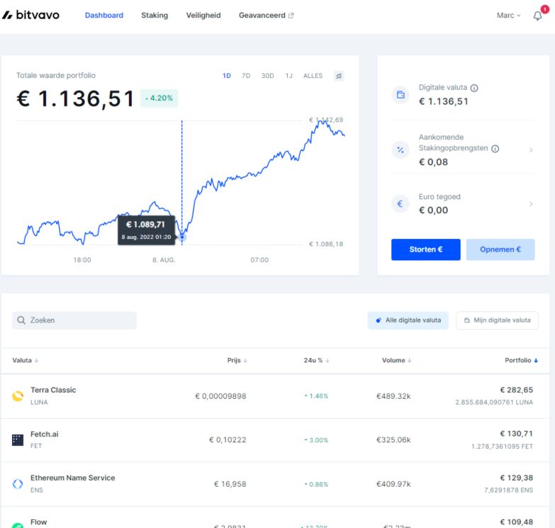 Op deze foto zie je de nummer #1 Bitvavo van beste crypto broker