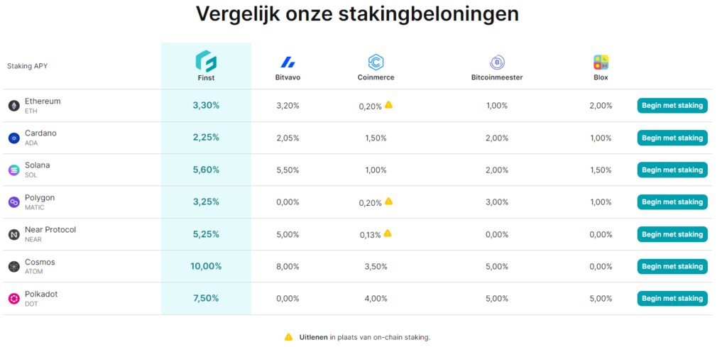 Op deze foto zie je finst staking