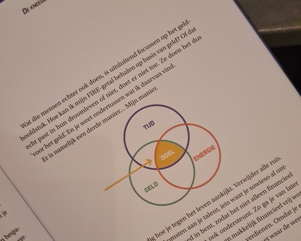 Op deze foto zie je een bladzijde van het boek Freedom Unlocked van Kim de Graeve