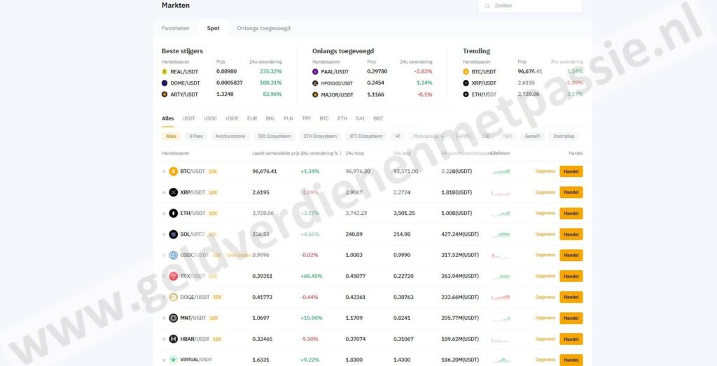 Op deze foto zie je de crypto coins van ByBit