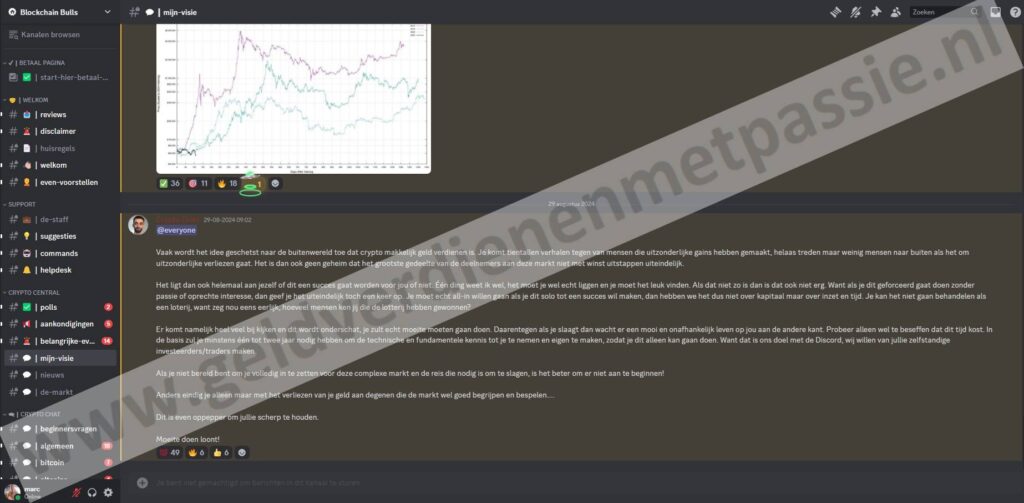 Op deze foto zie je BlockChain Bulls Community. Mijn #3 van beste crypto signalen