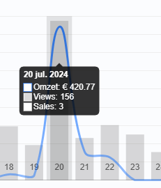 Op deze foto zie je mijn affiliate marketing resultaten