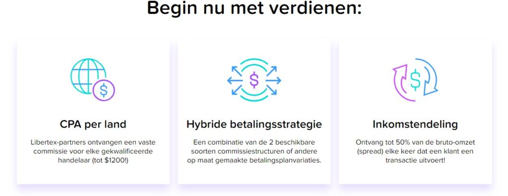 Op deze foto zie je het Libertex Affiliate Programma