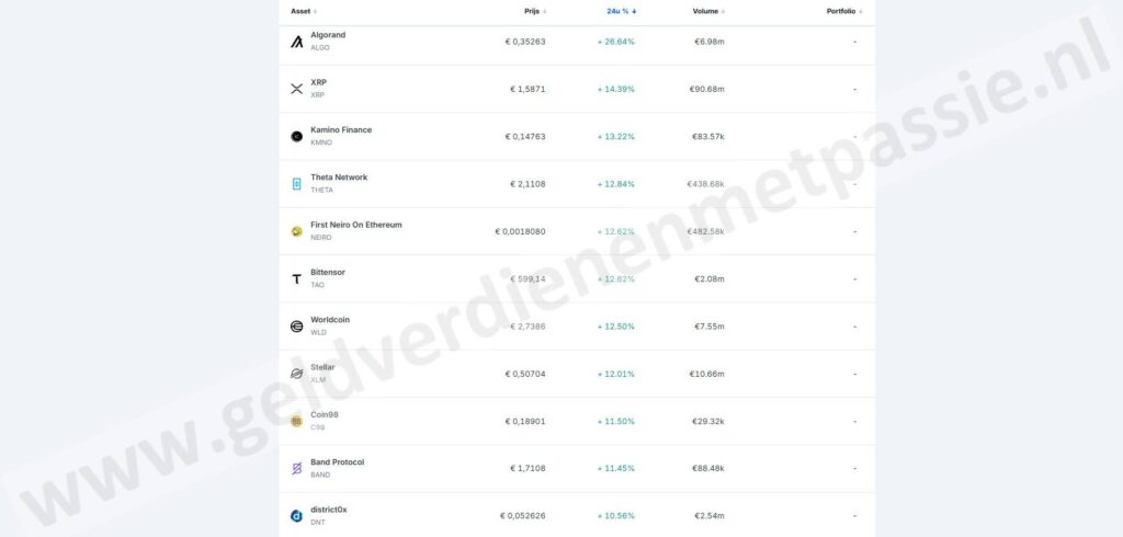 Op deze foto zie je het Bitvavo coins in vergelijking met Bybit vs Bitvavo
