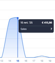 Op deze foto zie je affiliate marketing resultaten