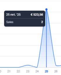 Op deze foto zie je affiliate marketing resultaten