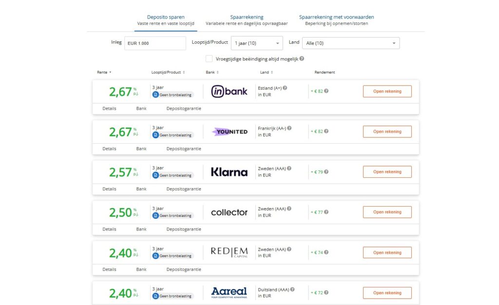 Op deze foto zie je deposito sparen bij Raisin