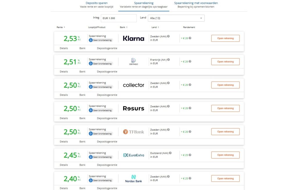 Op deze foto zie je de spaarrekening bij Raisin